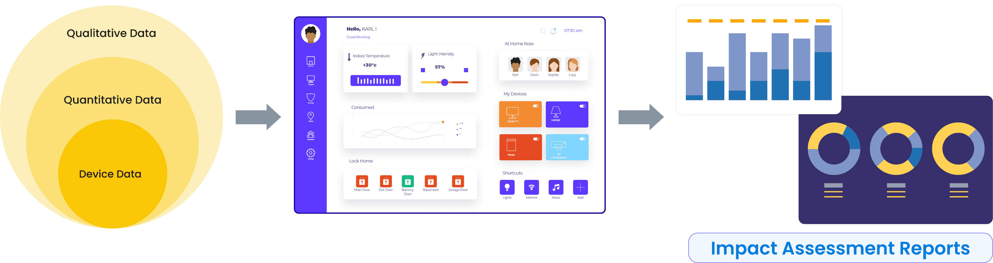 Impact Assessment